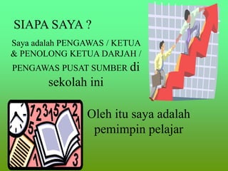 SIAPA SAYA ?
Saya adalah PENGAWAS / KETUA
& PENOLONG KETUA DARJAH /
PENGAWAS PUSAT SUMBER di
sekolah ini
Oleh itu saya adalah
pemimpin pelajar
 