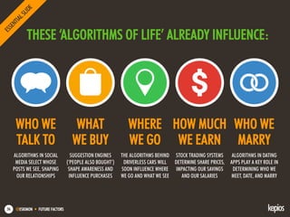 @ESKIMON • FUTURE FACTORS56
THESE ‘ALGORITHMS OF LIFE’ ALREADY INFLUENCE:
ALGORITHMS IN SOCIAL
MEDIA SELECT WHOSE
POSTS WE SEE, SHAPING
OUR RELATIONSHIPS
SUGGESTION ENGINES
(‘PEOPLE ALSO BOUGHT’)
SHAPE AWARENESS AND
INFLUENCE PURCHASES
WHO WE
TALK TO
WHAT
WE BUY
THE ALGORITHMS BEHIND
DRIVERLESS CARS WILL
SOON INFLUENCE WHERE
WE GO AND WHAT WE SEE
WHERE
WE GO
STOCK TRADING SYSTEMS
DETERMINE SHARE PRICES,
IMPACTING OUR SAVINGS
AND OUR SALARIES
HOW MUCH
WE EARN
ALGORITHMS IN DATING
APPS PLAY A KEY ROLE IN
DETERMINING WHO WE
MEET, DATE, AND MARRY
WHO WE
MARRY
 