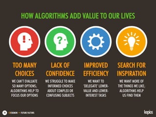 @ESKIMON • FUTURE FACTORS58
HOW ALGORITHMS ADD VALUE TO OUR LIVES
WE CAN’T EVALUATE
SO MANY OPTIONS;
ALGORITHMS HELP TO
FOCUS OUR OPTIONS
WE STRUGGLE TO MAKE
INFORMED CHOICES
ABOUT COMPLEX OR
CONFUSING SUBJECTS
TOO MANY
CHOICES
LACK OF
CONFIDENCE
WE WANT TO
‘DELEGATE’ LOWER-
VALUE AND LOWER-
INTEREST TASKS
IMPROVED
EFFICIENCY
WE WANT MORE OF
THE THINGS WE LIKE;
ALGORITHMS HELP
US FIND THEM
SEARCH FOR
INSPIRATION
 