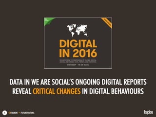 @ESKIMON • FUTURE FACTORS6
DATA IN WE ARE SOCIAL’S ONGOING DIGITAL REPORTS
REVEAL CRITICAL CHANGES IN DIGITAL BEHAVIOURS
 