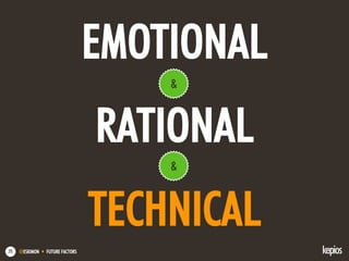 @ESKIMON • FUTURE FACTORS75
EMOTIONAL
RATIONAL
TECHNICAL
&
&
 