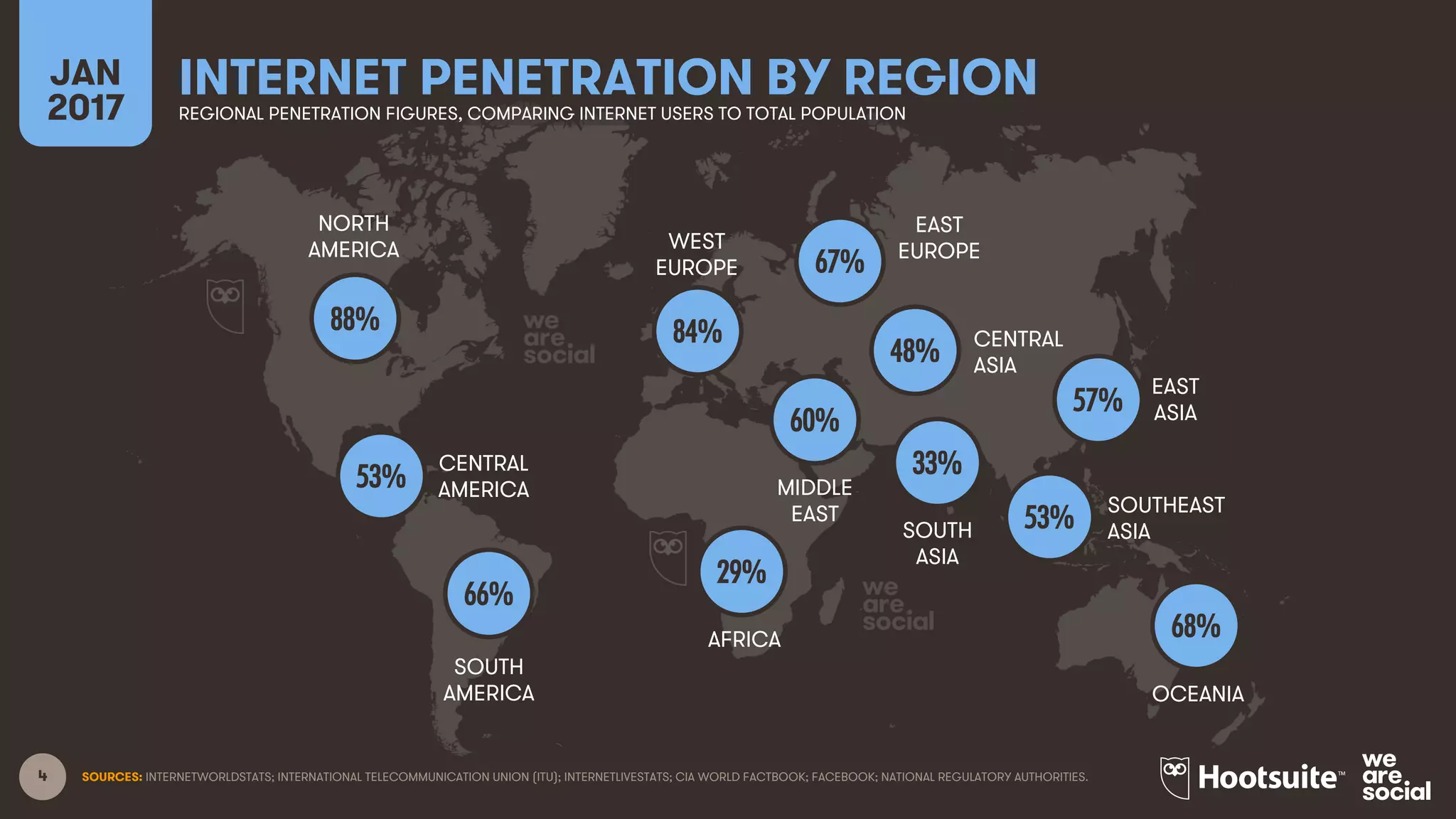 4
NORTH
AMERICA
CENTRAL
AMERICA
SOUTH
AMERICA
AFRICA
MIDDLE
EAST
WEST
EUROPE
EAST
EUROPE
EAST
ASIA
OCEANIA
CENTRAL
ASIA
SOUTH
ASIA
SOUTHEAST
ASIA
SOURCES: INTERNETWORLDSTATS; INTERNATIONAL TELECOMMUNICATION UNION (ITU); INTERNETLIVESTATS; CIA WORLD FACTBOOK; FACEBOOK; NATIONAL REGULATORY AUTHORITIES.
INTERNET PENETRATION BY REGIONJAN
2017 REGIONAL PENETRATION FIGURES, COMPARING INTERNET USERS TO TOTAL POPULATION
88%
53%
66%
84%
67%
29%
60%
48%
57%
33%
53%
68%
 