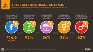34
TOTAL NUMBER OF
MONTHLY ACTIVE
FACEBOOK USERS
FACEBOOK USERS
ACCESSING VIA
MOBILE DEVICES*
FACEBOOK USERS
USING FACEBOO...