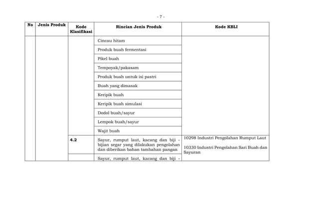 Kepkaban No. 22 Tahun 2023  Perubahan 150 Juknis Pendamping PPH Self