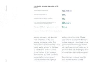 14
Tomorrowland’s video views
Snapchat users under 25
Average tweets per day by EDM fans
EDM fans’ tweets about live experiences in
comparison to fans of other genres
Posts about EDM occurring during a live event
* sources: IMS Report 2015, Nielsen, Google, Spotify
EDM SOCIAL MEDIA AT A GLANCE, 2015*
120 million
71%
11x
30% more
1 in 4
Many other events and festivals
have taken note of this ‘live’
approach to social media. The
incorporation of features like ‘social
media walls’, utilised by the likes
of Alda Events for their clients,
is one method for encouraging
more tweets. But what about the
social platforms themselves?
Snapchat’s exponential growth
and popularity for under 25 year
olds is not to be ignored. Therefore
festival organisers must look to use
popular content sharing platforms
such as Snapchat and Instagram to
promote their acts and engage their
primary ticket-buying demographic.
As millennials continue to exhibit
their appreciation for shared
Contents
 