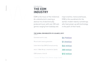 3
EDM is the music of the millennial.
An umbrella term covering a
diverse mix of electronically
produced music with over 200 sub-
genres ranging from dubstep and
trap to techno, trance and house,
EDM is the soundtrack for the
world’s modern twenty-somethings
who have grown up with technology
in the palm of their hand.
Introduction
THE EDM
INDUSTRY
Estimated worth in 2015
Record sales revenue generation
Calvin Harris (top EDM DJ) annual earning
Avicii’s “Wake Me Up” streamed on Spotify
EDM streams in the US
* sources: IMS Report 2015, Nielsen, Google, Spotify
THE GLOBAL EDM INDUSTRY AT A GLANCE, 2015*
$6.9 billion
$1.8 billion
$66 million
200 million
$12 million
Contents
 