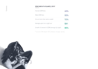 5
Female EDM fans
Male EDM fans
Go out more than twice a week
Average spent on a night out
Growth of interest in EDM amongst 35-49y/o
* sources: IMS Report 2015, Nielsen, Google, Spotify
EDM FANS AT A GLANCE, 2015*
45%
55%
72%
$81
80%
Contents
 