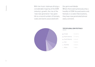 7
Europe
North America
South America
Asia
Australia
Africa
TOP 80 GLOBAL EDM FESTIVALS
44 events
21 events
6 events
5 events
3 events
1 event
With live music revenues driving a
considerable majority of the EDM
industry’s growth, the rise of the
‘new rave generation’ has given
life to a record number of festivals,
clubs and events associated with
the genre worldwide.
Where there were previously only a
handful of EDM-focused events and
festivals in a select few locations,
they have now penetrated almost
every continent.
Contents
 