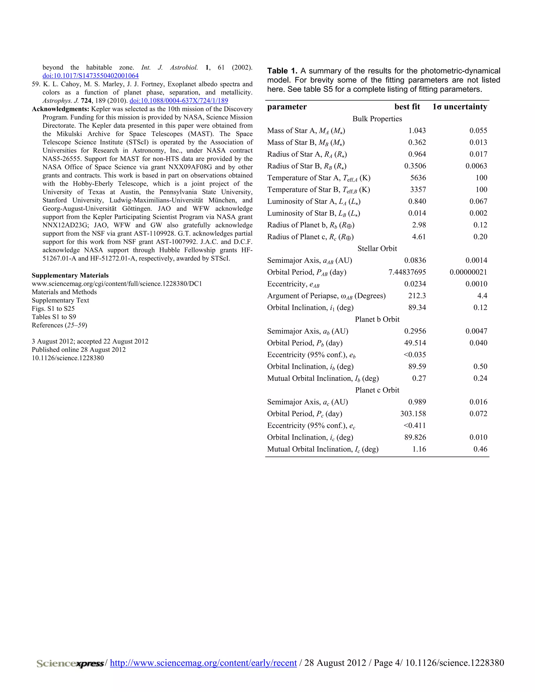 beyond the habitable zone. Int. J. Astrobiol. 1, 61 (2002).
                                                                                Table 1. A summary of the results for the photometric-dynamical
    doi:10.1017/S1473550402001064
59. K. L. Cahoy, M. S. Marley, J. J. Fortney, Exoplanet albedo spectra and
                                                                                model. For brevity some of the fitting parameters are not listed
    colors as a function of planet phase, separation, and metallicity.          here. See table S5 for a complete listing of fitting parameters.
    Astrophys. J. 724, 189 (2010). doi:10.1088/0004-637X/724/1/189
Acknowledgments: Kepler was selected as the 10th mission of the Discovery       parameter                                 best fit      1σ uncertainty
    Program. Funding for this mission is provided by NASA, Science Mission                                  Bulk Properties
    Directorate. The Kepler data presented in this paper were obtained from
    the Mikulski Archive for Space Telescopes (MAST). The Space                 Mass of Star A, MA (M◉)                        1.043             0.055
    Telescope Science Institute (STScI) is operated by the Association of       Mass of Star B, MB (M◉)                        0.362             0.013
    Universities for Research in Astronomy, Inc., under NASA contract
                                                                                Radius of Star A, RA (R◉)                      0.964             0.017
    NAS5-26555. Support for MAST for non-HTS data are provided by the
    NASA Office of Space Science via grant NXX09AF08G and by other              Radius of Star B, RB (R◉)                     0.3506            0.0063
    grants and contracts. This work is based in part on observations obtained   Temperature of Star A, Teff,A (K)               5636               100
    with the Hobby-Eberly Telescope, which is a joint project of the
    University of Texas at Austin, the Pennsylvania State University,           Temperature of Star B, Teff,B (K)               3357               100
    Stanford University, Ludwig-Maximilians-Universität München, and            Luminosity of Star A, LA (L◉)                  0.840             0.067
    Georg-August-Universität Göttingen. JAO and WFW acknowledge
                                                                                Luminosity of Star B, LB (L◉)                  0.014             0.002
                                                                                Radius of Planet b, Rb (R⊕)
    support from the Kepler Participating Scientist Program via NASA grant
    NNX12AD23G; JAO, WFW and GW also gratefully acknowledge                                                                      2.98             0.12
    support from the NSF via grant AST-1109928. G.T. acknowledges partial
                                                                                Radius of Planet c, Rc (R⊕)                      4.61             0.20
    support for this work from NSF grant AST-1007992. J.A.C. and D.C.F.
    acknowledge NASA support through Hubble Fellowship grants HF-                                              Stellar Orbit
    51267.01-A and HF-51272.01-A, respectively, awarded by STScI.               Semimajor Axis, aAB (AU)                      0.0836            0.0014
Supplementary Materials                                                         Orbital Period, PAB (day)                7.44837695         0.00000021
www.sciencemag.org/cgi/content/full/science.1228380/DC1                         Eccentricity, eAB                             0.0234            0.0010
Materials and Methods
                                                                                Argument of Periapse, ωAB (Degrees)            212.3               4.4
Supplementary Text
Figs. S1 to S25                                                                 Orbital Inclination, i1 (deg)                  89.34              0.12
Tables S1 to S9                                                                                               Planet b Orbit
References (25–59)
                                                                                Semimajor Axis, ab (AU)                       0.2956            0.0047
3 August 2012; accepted 22 August 2012                                          Orbital Period, Pb (day)                      49.514             0.040
Published online 28 August 2012
10.1126/science.1228380                                                         Eccentricity (95% conf.), eb                  <0.035
                                                                                Orbital Inclination, ib (deg)                  89.59              0.50
                                                                                Mutual Orbital Inclination, Ib (deg)             0.27             0.24
                                                                                                              Planet c Orbit
                                                                                Semimajor Axis, ac (AU)                        0.989             0.016
                                                                                Orbital Period, Pc (day)                     303.158             0.072
                                                                                Eccentricity (95% conf.), ec                  <0.411
                                                                                Orbital Inclination, ic (deg)                 89.826             0.010
                                                                                Mutual Orbital Inclination, Ic (deg)            1.16              0.46




                         / http://www.sciencemag.org/content/early/recent / 28 August 2012 / Page 4/ 10.1126/science.1228380
 