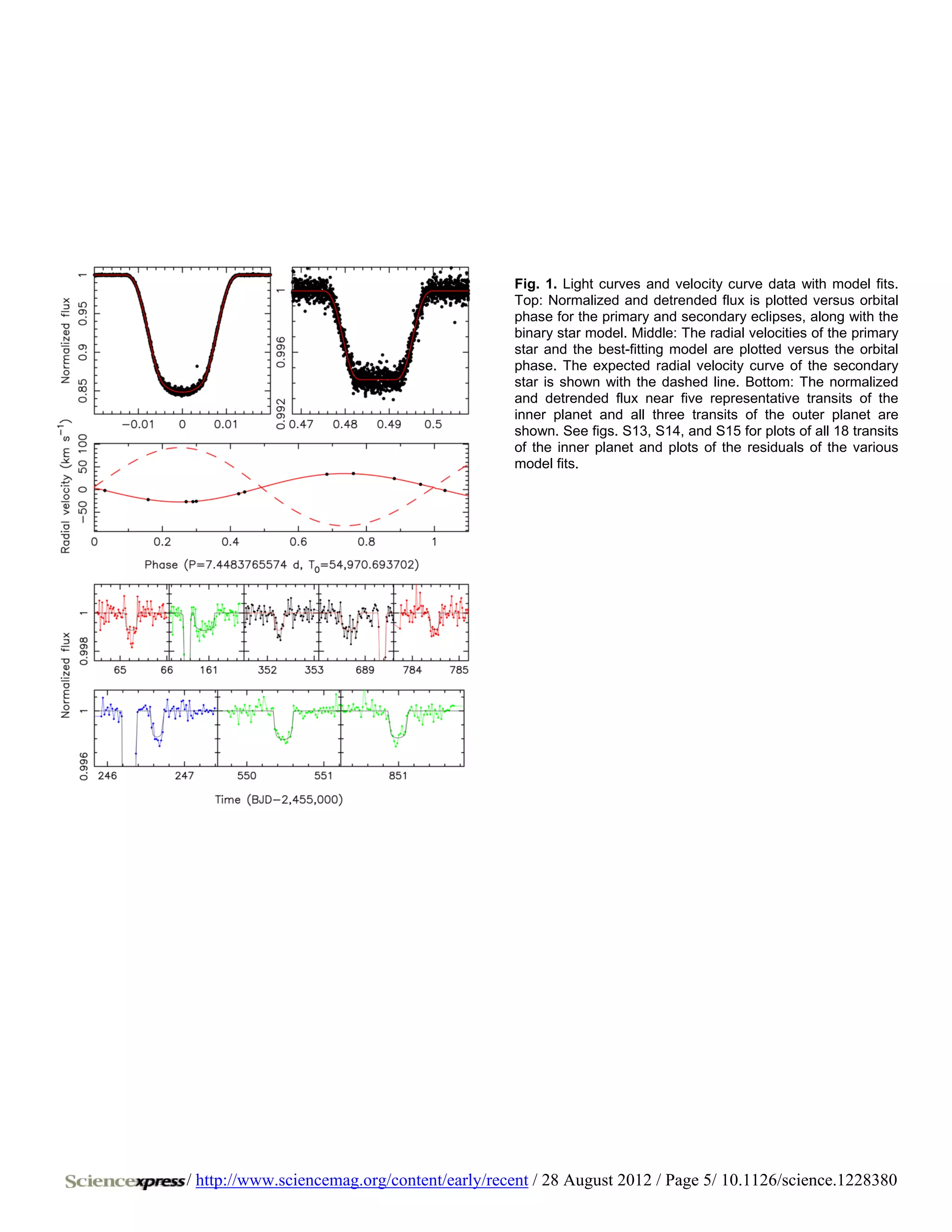 Fig. 1. Light curves and velocity curve data with model fits.
                                             Top: Normalized and detrended flux is plotted versus orbital
                                             phase for the primary and secondary eclipses, along with the
                                             binary star model. Middle: The radial velocities of the primary
                                             star and the best-fitting model are plotted versus the orbital
                                             phase. The expected radial velocity curve of the secondary
                                             star is shown with the dashed line. Bottom: The normalized
                                             and detrended flux near five representative transits of the
                                             inner planet and all three transits of the outer planet are
                                             shown. See figs. S13, S14, and S15 for plots of all 18 transits
                                             of the inner planet and plots of the residuals of the various
                                             model fits.




/ http://www.sciencemag.org/content/early/recent / 28 August 2012 / Page 5/ 10.1126/science.1228380
 