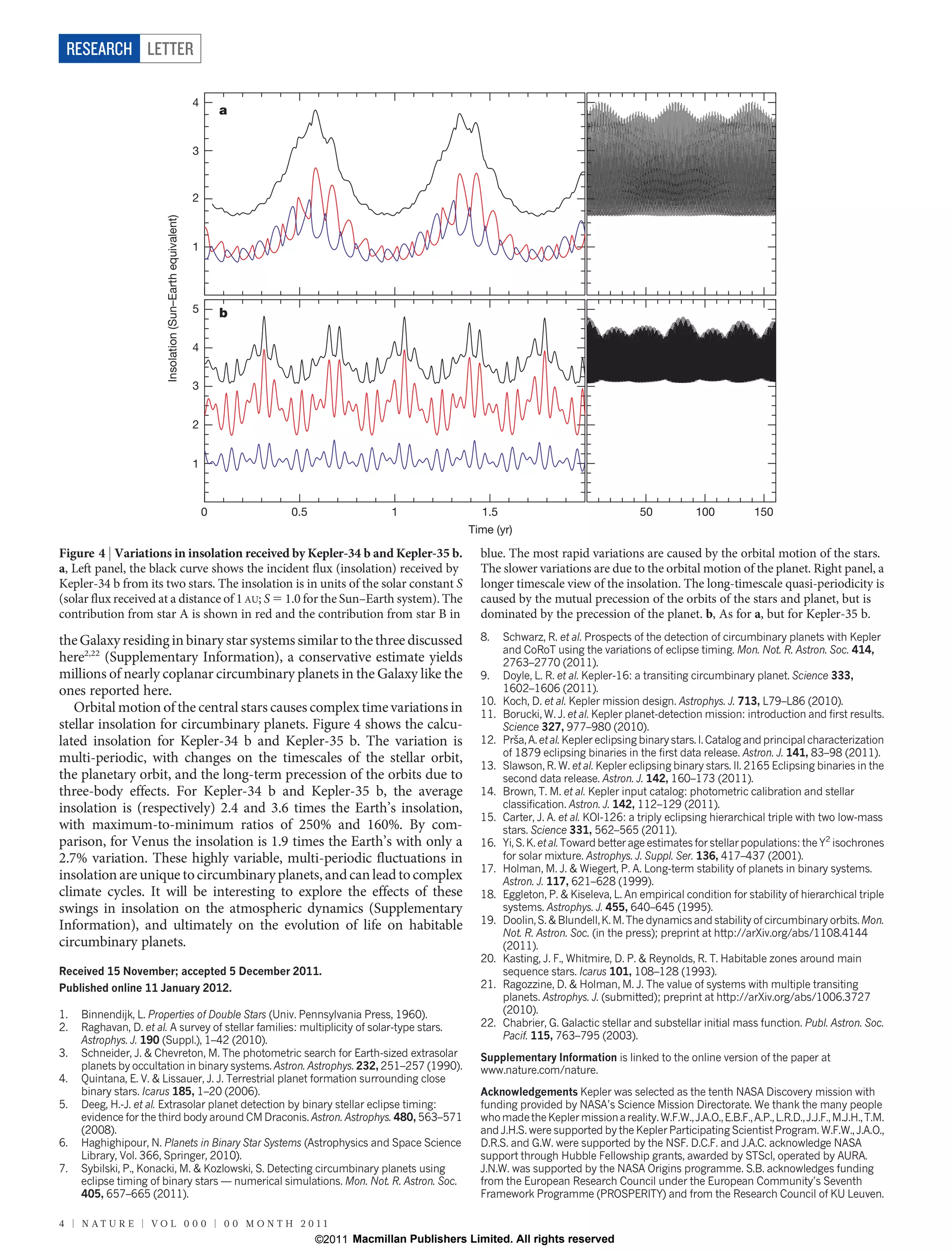 RESEARCH LETTER

                                                           4
                                                                   a


                                                           3



                                                           2
                       Insolation (Sun–Earth equivalent)




                                                           1




                                                           5       b

                                                           4


                                                           3


                                                           2


                                                           1



                                                               0       0.5                 1               1.5                                   50           100           150
                                                                                                         Time (yr)

Figure 4 | Variations in insolation received by Kepler-34 b and Kepler-35 b.                               blue. The most rapid variations are caused by the orbital motion of the stars.
a, Left panel, the black curve shows the incident flux (insolation) received by                            The slower variations are due to the orbital motion of the planet. Right panel, a
Kepler-34 b from its two stars. The insolation is in units of the solar constant S                         longer timescale view of the insolation. The long-timescale quasi-periodicity is
(solar flux received at a distance of 1 AU; S 5 1.0 for the Sun–Earth system). The                         caused by the mutual precession of the orbits of the stars and planet, but is
contribution from star A is shown in red and the contribution from star B in                               dominated by the precession of the planet. b, As for a, but for Kepler-35 b.

the Galaxy residing in binary star systems similar to the three discussed                                  8.    Schwarz, R. et al. Prospects of the detection of circumbinary planets with Kepler
                                                                                                                 and CoRoT using the variations of eclipse timing. Mon. Not. R. Astron. Soc. 414,
here2,22 (Supplementary Information), a conservative estimate yields                                             2763–2770 (2011).
millions of nearly coplanar circumbinary planets in the Galaxy like the                                    9.    Doyle, L. R. et al. Kepler-16: a transiting circumbinary planet. Science 333,
ones reported here.                                                                                              1602–1606 (2011).
                                                                                                           10.   Koch, D. et al. Kepler mission design. Astrophys. J. 713, L79–L86 (2010).
   Orbital motion of the central stars causes complex time variations in                                   11.   Borucki, W. J. et al. Kepler planet-detection mission: introduction and first results.
stellar insolation for circumbinary planets. Figure 4 shows the calcu-                                           Science 327, 977–980 (2010).
lated insolation for Kepler-34 b and Kepler-35 b. The variation is                                         12.      ˇ
                                                                                                                 Prsa, A. et al. Kepler eclipsing binary stars. I. Catalog and principal characterization
multi-periodic, with changes on the timescales of the stellar orbit,                                             of 1879 eclipsing binaries in the first data release. Astron. J. 141, 83–98 (2011).
                                                                                                           13.   Slawson, R. W. et al. Kepler eclipsing binary stars. II. 2165 Eclipsing binaries in the
the planetary orbit, and the long-term precession of the orbits due to                                           second data release. Astron. J. 142, 160–173 (2011).
three-body effects. For Kepler-34 b and Kepler-35 b, the average                                           14.   Brown, T. M. et al. Kepler input catalog: photometric calibration and stellar
insolation is (respectively) 2.4 and 3.6 times the Earth’s insolation,                                           classification. Astron. J. 142, 112–129 (2011).
                                                                                                           15.   Carter, J. A. et al. KOI-126: a triply eclipsing hierarchical triple with two low-mass
with maximum-to-minimum ratios of 250% and 160%. By com-                                                         stars. Science 331, 562–565 (2011).
parison, for Venus the insolation is 1.9 times the Earth’s with only a                                     16.   Yi, S. K. et al. Toward better age estimates for stellar populations: the Y2 isochrones
2.7% variation. These highly variable, multi-periodic fluctuations in                                            for solar mixture. Astrophys. J. Suppl. Ser. 136, 417–437 (2001).
                                                                                                           17.   Holman, M. J. & Wiegert, P. A. Long-term stability of planets in binary systems.
insolation are unique to circumbinary planets, and can lead to complex                                           Astron. J. 117, 621–628 (1999).
climate cycles. It will be interesting to explore the effects of these                                     18.   Eggleton, P. & Kiseleva, L. An empirical condition for stability of hierarchical triple
swings in insolation on the atmospheric dynamics (Supplementary                                                  systems. Astrophys. J. 455, 640–645 (1995).
Information), and ultimately on the evolution of life on habitable                                         19.   Doolin, S. & Blundell, K. M. The dynamics and stability of circumbinary orbits. Mon.
                                                                                                                 Not. R. Astron. Soc. (in the press); preprint at http://arXiv.org/abs/1108.4144
circumbinary planets.                                                                                            (2011).
                                                                                                           20.   Kasting, J. F., Whitmire, D. P. & Reynolds, R. T. Habitable zones around main
Received 15 November; accepted 5 December 2011.                                                                  sequence stars. Icarus 101, 108–128 (1993).
Published online 11 January 2012.                                                                          21.   Ragozzine, D. & Holman, M. J. The value of systems with multiple transiting
                                                                                                                 planets. Astrophys. J. (submitted); preprint at http://arXiv.org/abs/1006.3727
1.   Binnendijk, L. Properties of Double Stars (Univ. Pennsylvania Press, 1960).                                 (2010).
2.   Raghavan, D. et al. A survey of stellar families: multiplicity of solar-type stars.                   22.   Chabrier, G. Galactic stellar and substellar initial mass function. Publ. Astron. Soc.
     Astrophys. J. 190 (Suppl.), 1–42 (2010).                                                                    Pacif. 115, 763–795 (2003).
3.   Schneider, J. & Chevreton, M. The photometric search for Earth-sized extrasolar                       Supplementary Information is linked to the online version of the paper at
     planets by occultation in binary systems. Astron. Astrophys. 232, 251–257 (1990).                     www.nature.com/nature.
4.   Quintana, E. V. & Lissauer, J. J. Terrestrial planet formation surrounding close
     binary stars. Icarus 185, 1–20 (2006).                                                                Acknowledgements Kepler was selected as the tenth NASA Discovery mission with
5.   Deeg, H.-J. et al. Extrasolar planet detection by binary stellar eclipse timing:                      funding provided by NASA’s Science Mission Directorate. We thank the many people
     evidence for the third body around CM Draconis. Astron. Astrophys. 480, 563–571                       who made the Kepler mission a reality. W.F.W., J.A.O., E.B.F., A.P., L.R.D., J.J.F., M.J.H., T.M.
     (2008).                                                                                               and J.H.S. were supported by the Kepler Participating Scientist Program. W.F.W., J.A.O.,
6.   Haghighipour, N. Planets in Binary Star Systems (Astrophysics and Space Science                       D.R.S. and G.W. were supported by the NSF. D.C.F. and J.A.C. acknowledge NASA
     Library, Vol. 366, Springer, 2010).                                                                   support through Hubble Fellowship grants, awarded by STScI, operated by AURA.
7.   Sybilski, P., Konacki, M. & Kozlowski, S. Detecting circumbinary planets using                        J.N.W. was supported by the NASA Origins programme. S.B. acknowledges funding
     eclipse timing of binary stars — numerical simulations. Mon. Not. R. Astron. Soc.                     from the European Research Council under the European Community’s Seventh
     405, 657–665 (2011).                                                                                  Framework Programme (PROSPERITY) and from the Research Council of KU Leuven.

4 | N AT U R E | VO L 0 0 0 | 0 0 M O N T H 2 0 1 1
                                                                             ©2011 Macmillan Publishers Limited. All rights reserved
 