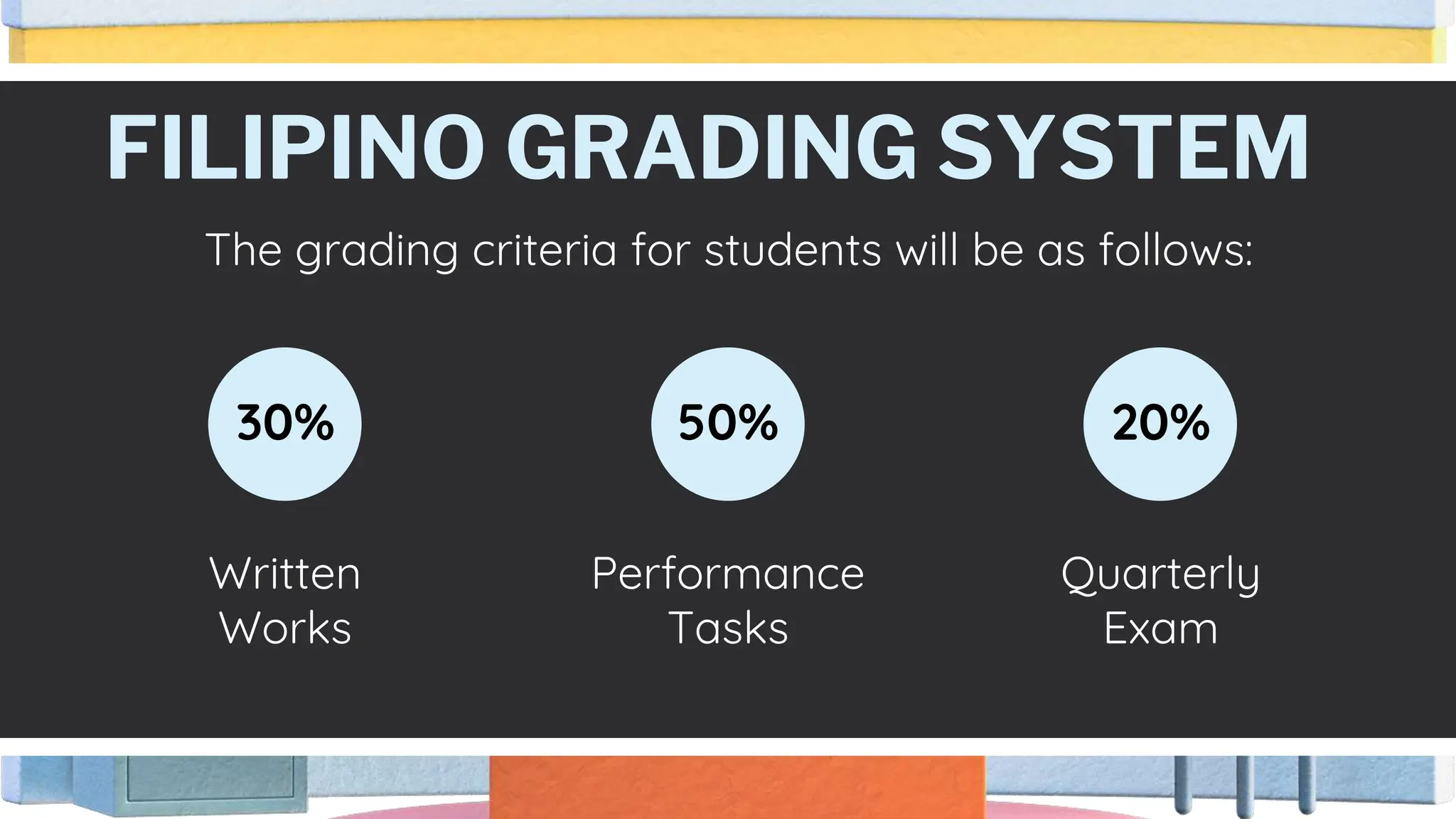 FILIPINO GRADING SYSTEM
Written
Works
Performance
Tasks
Quarterly
Exam
30% 50% 20%
The grading criteria for students will be as follows:
 