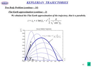 41
SOLO
Two Body Problem (continue – 34)
KEPLERIAN TRAJECTORIES
Flat Earth approximation (continue – 2)
We obtained the Flat Earth approximation of the trajectory, that is a parabola.
0
22
0
2
00
cos2
1
tan
γ
γ
v
g
xxzz −+=
0 0.1 0.2 0.3 0.4 0.5 0.6 0.7 0.8 0.9 1
0
0.05
0.1
0.15
0.2
0.25
0.3
0.35
0.4
0.45
0.5
Vacuum Ballistic Trajectories
g
V
2
2
0
g
V
2
2
0
0
22
0
2
00
cos2 γ
γ
V
g
xtgxzz −+=
g
V
2
0
0V
0γ0z
 