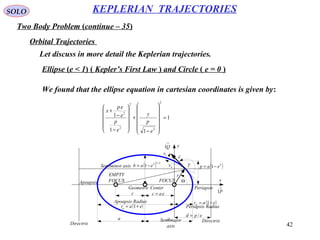 42
SOLO
Two Body Problem (continue – 35)
KEPLERIAN TRAJECTORIES
Orbital Trajectories
Let discuss in more detail the Keplerian trajectories.
Ellipse (e < 1) ( Kepler’s First Law ) and Circle ( e = 0 )
x
y
( )2
1 eap −=
eac =
a a
( ) 2/12
1 eab −=
( )eara += 1
( )earp −= 1
r
ΘFOCUS
EMPTY
FOCUS
Apoapsis Radius
Periapsis Radius
Apoapsis
PeriapsisGeometric Center
Directrix
Directrix
c
epd /=
Semimajor
axis
Semiminor axis
v

nv
rv
γ
→
P1
→
Q1
1
11
1
2
2
2
2
2
=












−
+












−
−
+
e
p
y
e
p
e
ep
x
We found that the ellipse equation in cartesian coordinates is given by:
 