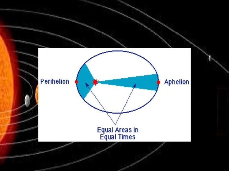 keplers laws of planetary motion keplers laws of planetary motion