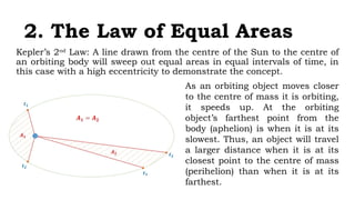 Kepler's_Laws (1).pptx keplers law of planetray motion | PPTX