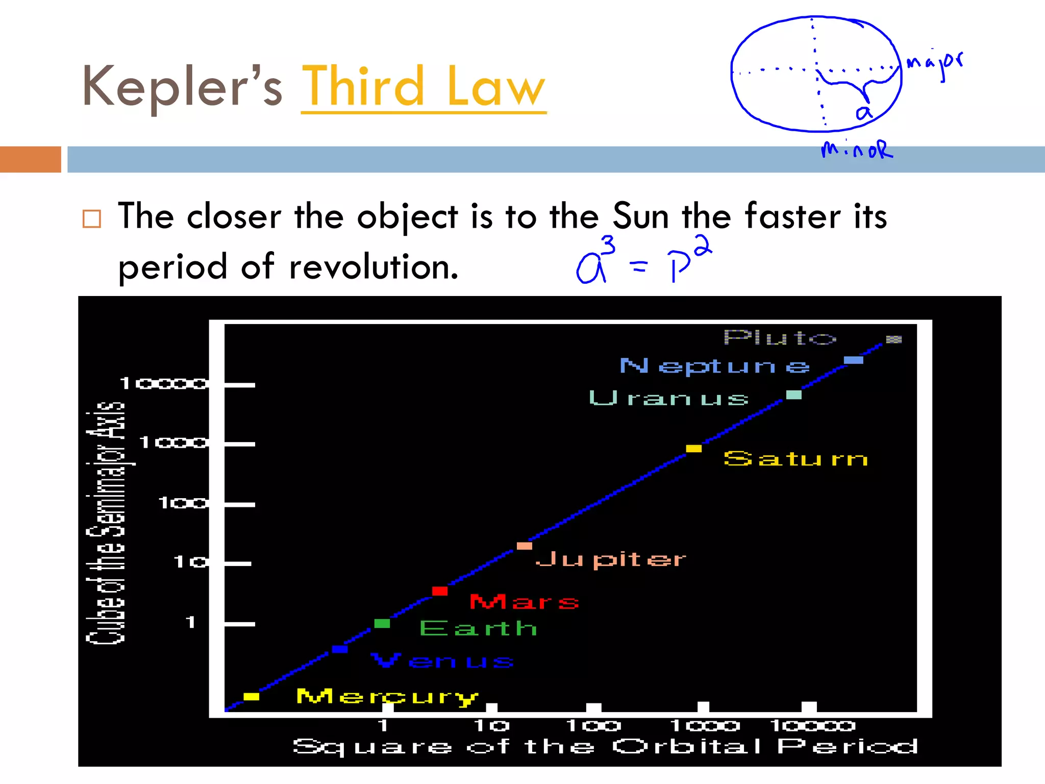 Kepler S Laws Of Planetary Motion Pdf
