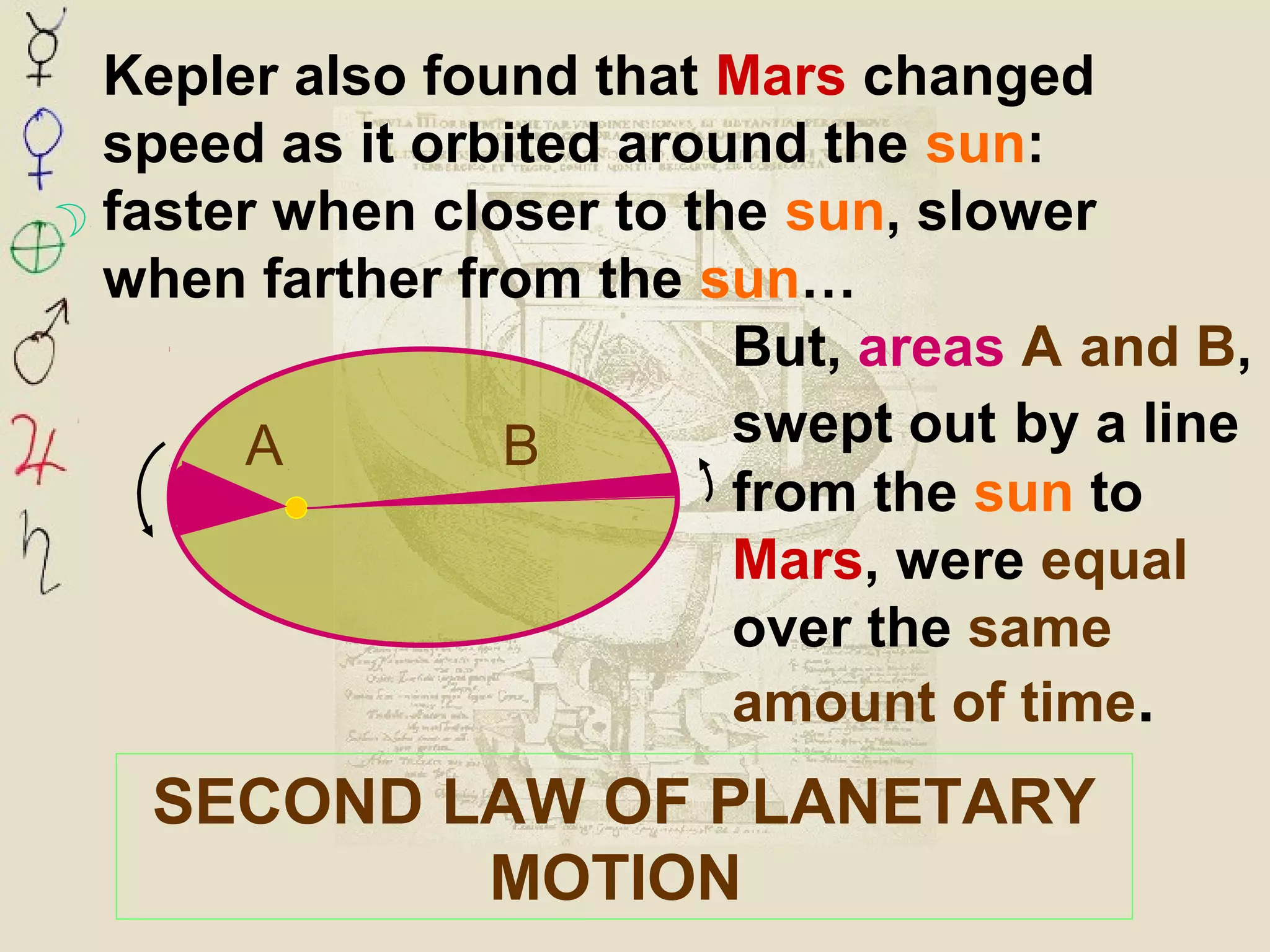 Kepler also found that Mars changed
speed as it orbited around the sun:
faster when closer to the sun, slower
when farther from the sun…
A B
But, areas A and B,
swept out by a line
from the sun to
Mars, were equal
over the same
amount of time.
SECOND LAW OF PLANETARY
MOTION
 