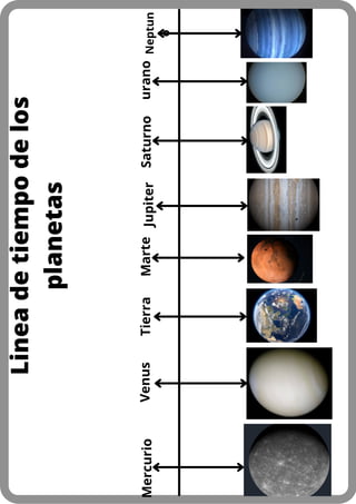 Saturno
Lineadetiempodelos
planetas
JupiterMercurioVenusTierraMarteuranoNeptun
o
 