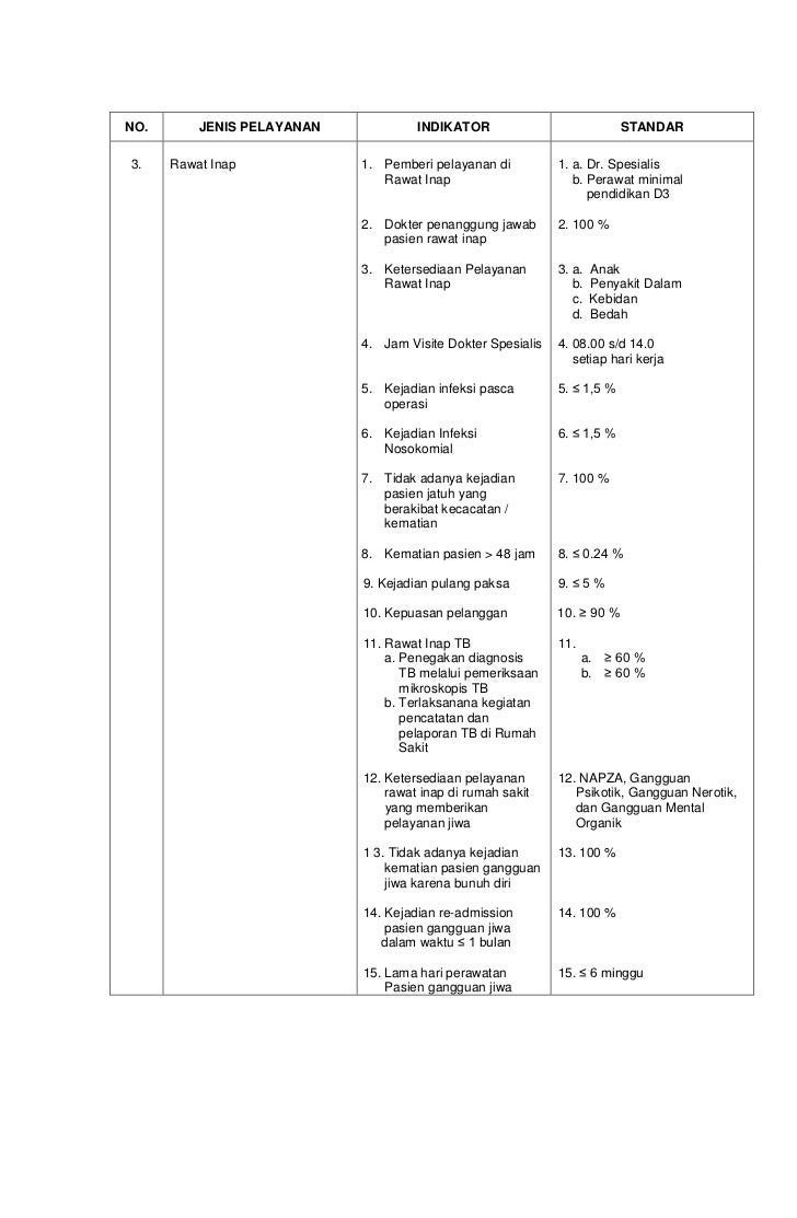  Indikator  Mutu  Rawat Inap Rumah  Sakit  Sekitar Rumah 