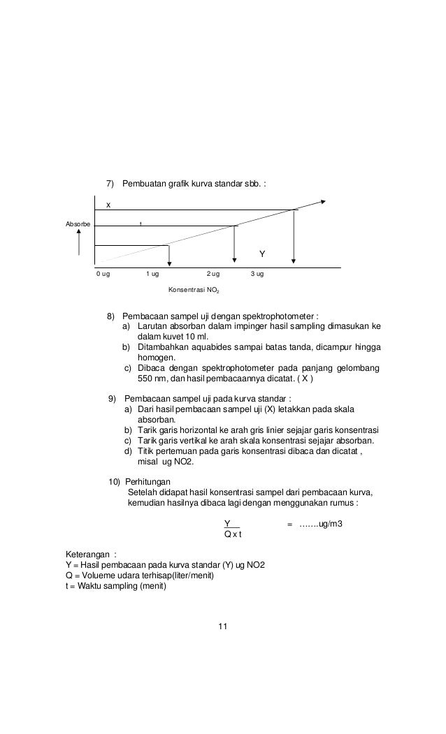 Kepmenkes 1335 Menkes Sk X 2002 Kualitas Udara Ruang Rs