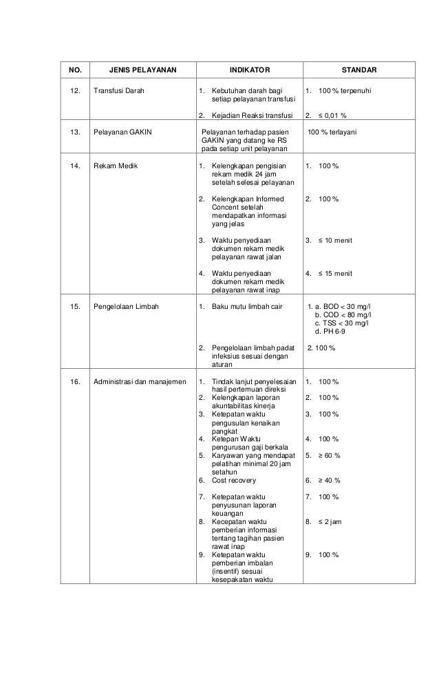 Kepmenkes No 129 Tahun 2008 Standar Pelayanan Minimal Rs