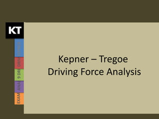 EXAMPLES9DRIVINGFORCESDRIVINGFORCEANALYSIS9DRIVINGFORCESDRIVINGFORCEKEPNER-TREGOE
Kepner – Tregoe
Driving Force Analysis
 
