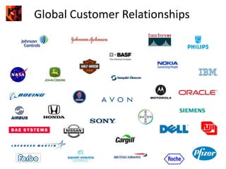 Trained over 10 Million managers