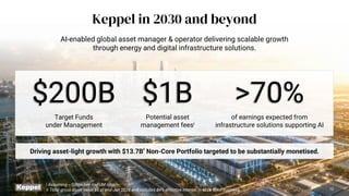 Keppel in 2030 and beyond
AI-enabled global asset manager & operator delivering scalable growth
through energy and digital infrastructure solutions.
10
Driving asset-light growth with $13.7B
ii
Non-Core Portfolio targeted to be substantially monetised.
i Assuming ~50bps Fee-to-FUM ratio.
ii Total gross asset value as at end-Jun 2026 and includes 84% effective interest in M1’s telco business.
$200B
Target Funds
under Management
of earnings expected from
infrastructure solutions supporting AI
>70%
$1B
Potential asset
management feesi
 
