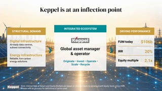 Keppel is at an inflection point
13
Note: Internal Rate of Return and Equity Multiple are based on divested deals by private growth equity funds since 2002.
Please refer to glossary for definitions of terms used. 13
STRUCTURAL DEMAND DRIVING PERFORMANCE
FUM today
IRR
Equity multiple
Global asset manager
& operator
Originate • Invest • Operate •
Scale • Recycle
STRUCTURAL DEMAND
INTEGRATED ECOSYSTEM
DRIVING PERFORMANCE
Energy Infrastructure
Reliable, low-carbon
energy solutions
FUM today
IRR
Equity multiple
Digital Infrastructure
AI-ready data centres,
subsea connectivity
$106b
20%
2.1x
 