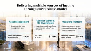 Delivering multiple sources of income
through our business model
17
Operating Platform
• Develop proprietary assets
• Create alphas through deep
operating expertise
Operating Platform
profit in 1H26: $349m
Sponsor Stakes &
Co-Investments
• Expand earnings & cash flows
• Align interests with LPs and
investors
SSCI profit
in 1H26: $175m
Asset Management
• Grow recurring asset
management fees
Asset management
profit in 1H26: $72m
 