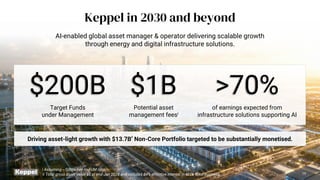 Keppel in 2030 and beyond
AI-enabled global asset manager & operator delivering scalable growth
through energy and digital infrastructure solutions.
19
i Assuming ~50bps Fee-to-FUM ratio.
ii Total gross asset value as at end-Jun 2026 and includes 84% effective interest in M1’s telco business.
Driving asset-light growth with $13.7B
ii
Non-Core Portfolio targeted to be substantially monetised.
$200B
Target Funds
under Management
of earnings expected from
infrastructure solutions supporting AI
>70%
$1B
Potential asset
management feesi
 