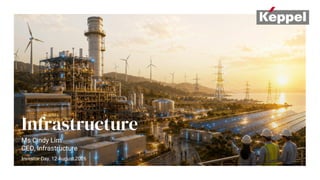 Infrastructure
Ms Cindy Lim
CEO, Infrastructure
Investor Day, 12 August 2026
 