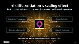 AI differentiation x scaling effect
Faster, better and smarter real asset development and lifecycle operation
Engineering Development
Contracts & Commercial Lifecycle Operations
Project Execution
Becoming an AI-native global asset manager and operator
25
 
