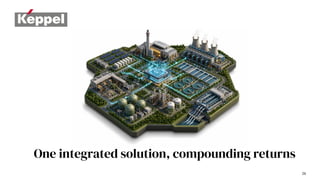 One integrated solution, compounding returns
26
 