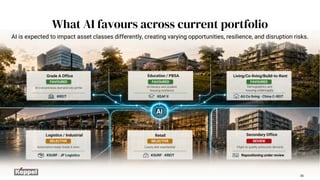 Grade A Office
FAVOURED
AI concentrates demand into prime
KREIT
Education / PBSA
FAVOURED
AI literacy and student
housing resilience
KEAF II
Living/Co-living/Build-to-Rent
FAVOURED
Demographics and
housing undersupply
AU Co living · China C-REIT
Logistics / Industrial
SELECTIVE
Automation-ready Grade A wins
KSURF · JP Logistics
Retail
SELECTIVE
Luxury and experiential
KSURF · KREIT
Secondary Office
REVIEW
Flight to quality pressures demand
Repositioning under review
AI is expected to impact asset classes differently, creating varying opportunities, resilience, and disruption risks.
What AI favours across current portfolio
30
 