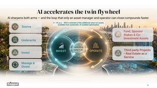 OPERATE
operating
data × AI
INVEST
AI sharpens both arms — and the loop that only an asset manager and operator can close compounds faster.
AI accelerates the twin flywheel
Source
Underwrite
Invest
Manage &
Divest
Fund, Sponsor
Stakes & Co-
Investment Assets
Third-party Projects
• Real Estate as a
Service
3 – 4% p.a. – BCG’s estimate of the additional return on assets
available from systematic, AI-enabled optimisation
31
 