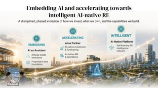 EMBEDDING
AI as Assistant
AI tools inside
workflows
Proprietary data
foundation
ACCELERATING
AI as Partner
AI-native investment
& fundraising
AI-native AM
& operations
INTELLIGENT
AI-Native Platform
Self-learning RE
intelligence
network
A disciplined, phased evolution of how we invest, what we own, and the capabilities we build.
Embedding AI and accelerating towards
intelligent AI-native RE
32
 