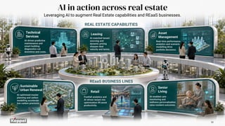 AI-enabled care
monitoring and
wellness personalisation
raise resident outcomes.
Senior
Living
Real-time performance
analytics and scenario
modelling drive
portfolio decisions.
Asset
Management
AI-matched tenant
sourcing and
dynamic pricing
sharpen deal
velocity and terms.
AI-driven predictive
maintenance and
smart building
diagnostics cut
downtime and costs.
Leasing
Technical
Services
Footfall analytics and
AI-driven tenant mix
optimisation lift asset
productivity.
Retail
REaaS BUSINESS LINES
AI-optimised master
planning and carbon
modelling accelerate
low-carbon precincts.
Sustainable
Urban Renewal
REAL ESTATE CAPABILITIES
Leveraging AI to augment Real Estate capabilities and REaaS businesses.
AI in action across real estate
33
 