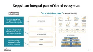 37
Keppel, an integral part of the AI ecosystem
“AI is a five-layer cake.” - Jensen Huang
Developing proprietary
AI apps, and providing
AI solutions to ecosystem
Building the physical
infrastructure with DCs
and subsea networks
Providing energy
solutions across a
range of situations
 