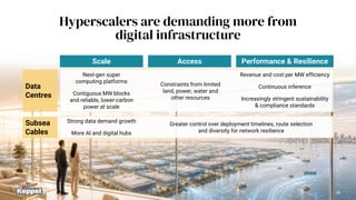 38
Hyperscalers are demanding more from
digital infrastructure
Scale Access Performance & Resilience
Data
Centres
Subsea
Cables
Revenue and cost per MW efficiency
Continuous inference
Increasingly stringent sustainability
& compliance standards
Next-gen super
computing platforms
Contiguous MW blocks
and reliable, lower-carbon
power at scale
Constraints from limited
land, power, water and
other resources
Strong data demand growth
More AI and digital hubs
Greater control over deployment timelines, route selection
and diversity for network resilience
 