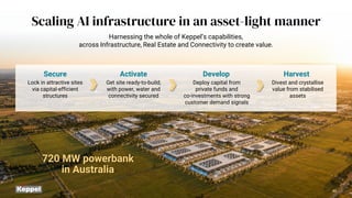 40
Scaling AI infrastructure in an asset-light manner
Harnessing the whole of Keppel’s capabilities,
across Infrastructure, Real Estate and Connectivity to create value.
720 MW powerbank
in Australia
Secure
Lock in attractive sites
via capital-efficient
structures
Activate
Get site ready-to-build;
with power, water and
connectivity secured
Develop
Deploy capital from
private funds and
co-investments with strong
customer demand signals
Harvest
Divest and crystallise
value from stabilised
assets
 