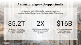 A structural growth opportunity
Sources: (USD); iMcKinsey; iiIEA Energy & AI (2025); iiiTeleGeography. 6
data centre investment
the world needs by 2030
to meet AI demandi
$5.2T 2X
electricity demand from
data centres worldwide
by 2030ii
$16B
of new subsea cables
entering service
from 2026–2029iii
AI is driving multi-trillion-dollar investments across
energy and digital infrastructure that powers the AI economy.
 