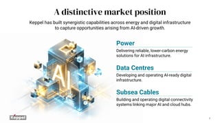 Power
Delivering reliable, lower-carbon energy
solutions for AI infrastructure.
Data Centres
Developing and operating AI-ready digital
infrastructure.
7
A distinctive market position
Keppel has built synergistic capabilities across energy and digital infrastructure
to capture opportunities arising from AI-driven growth.
Subsea Cables
Building and operating digital connectivity
systems linking major AI and cloud hubs.
 