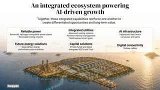 An integrated ecosystem powering
AI-driven growth
9
Together, these integrated capabilities reinforce one another to
create differentiated opportunities and long-term value.
AI infrastructure
Hyperscale data centre
campuses and parks
Integrated utilities
Advanced cooling systems
AI-driven thermal management
Multi-layered smart grids
Reliable power
Advanced, hydrogen-compatible power plants
Renewable energy imports
Future energy solutions
Low-carbon energy
and infrastructure solutions
Digital connectivity
Subsea cables
Capital solutions
Private funds and listed
evergreen REITs and Trust
 