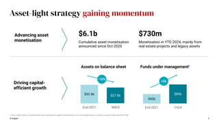 Keppel Ltd. 3Q 2024 Business Update Presentation Slides | PDF