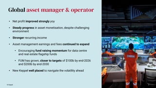 © Keppel 2
Global asset manager & operator
• Net profit improved strongly yoy
• Steady progress in asset monetisation, despite challenging
environment
• Stronger recurring income
• Asset management earnings and fees continued to expand
• Encouraging fund raising momentum for data centre
and real estate flagship funds
• FUM has grown, closer to targets of $100b by end-2026
and $200b by end-2030
• New Keppel well placed to navigate the volatility ahead
 