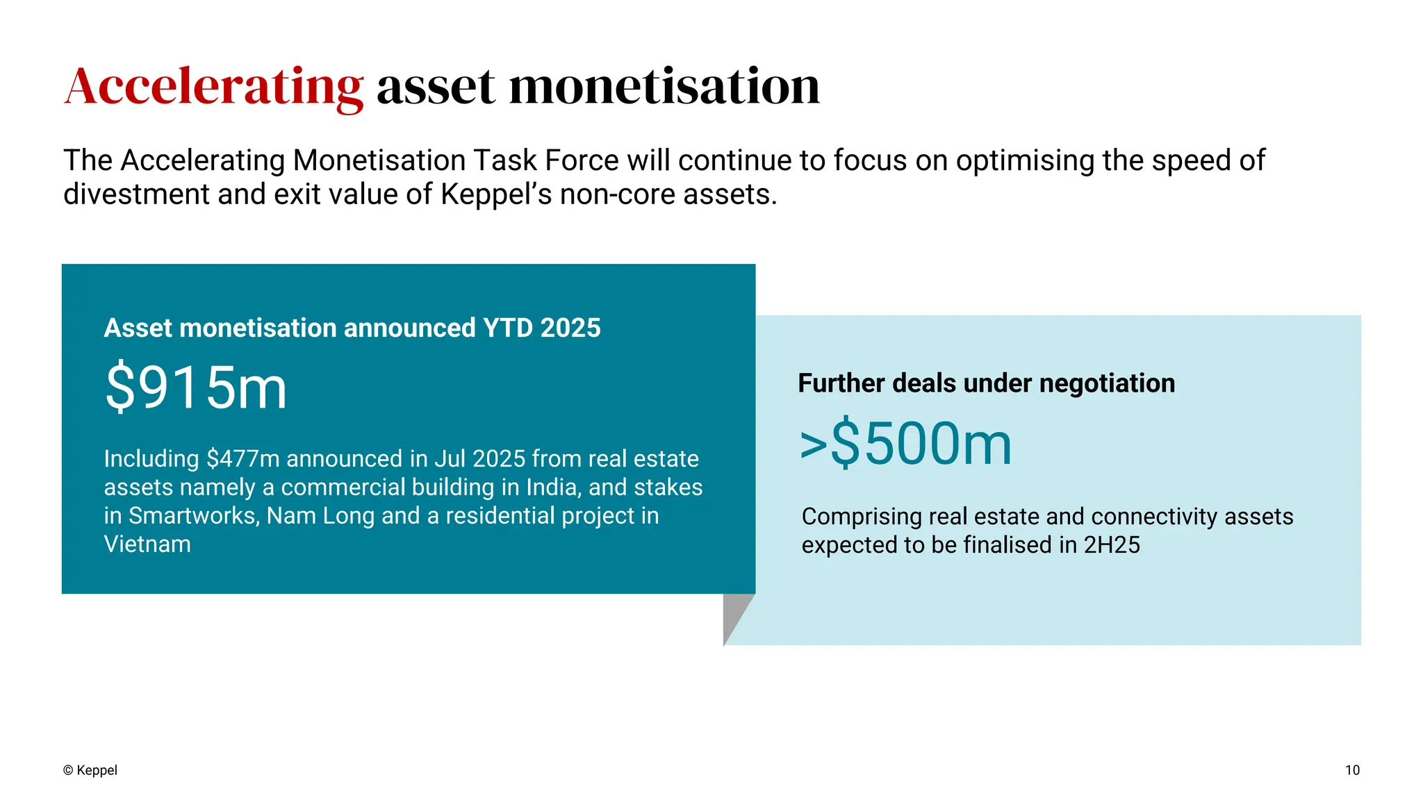 Accelerating asset monetisation
© Keppel 10
Comprising real estate and connectivity assets
expected to be finalised in 2H25
The Accelerating Monetisation Task Force will continue to focus on optimising the speed of
divestment and exit value of Keppel’s non-core assets.
Further deals under negotiation
>$500m
Including $477m announced in Jul 2025 from real estate
assets namely a commercial building in India, and stakes
in Smartworks, Nam Long and a residential project in
Vietnam
Asset monetisation announced YTD 2025
$915m
 