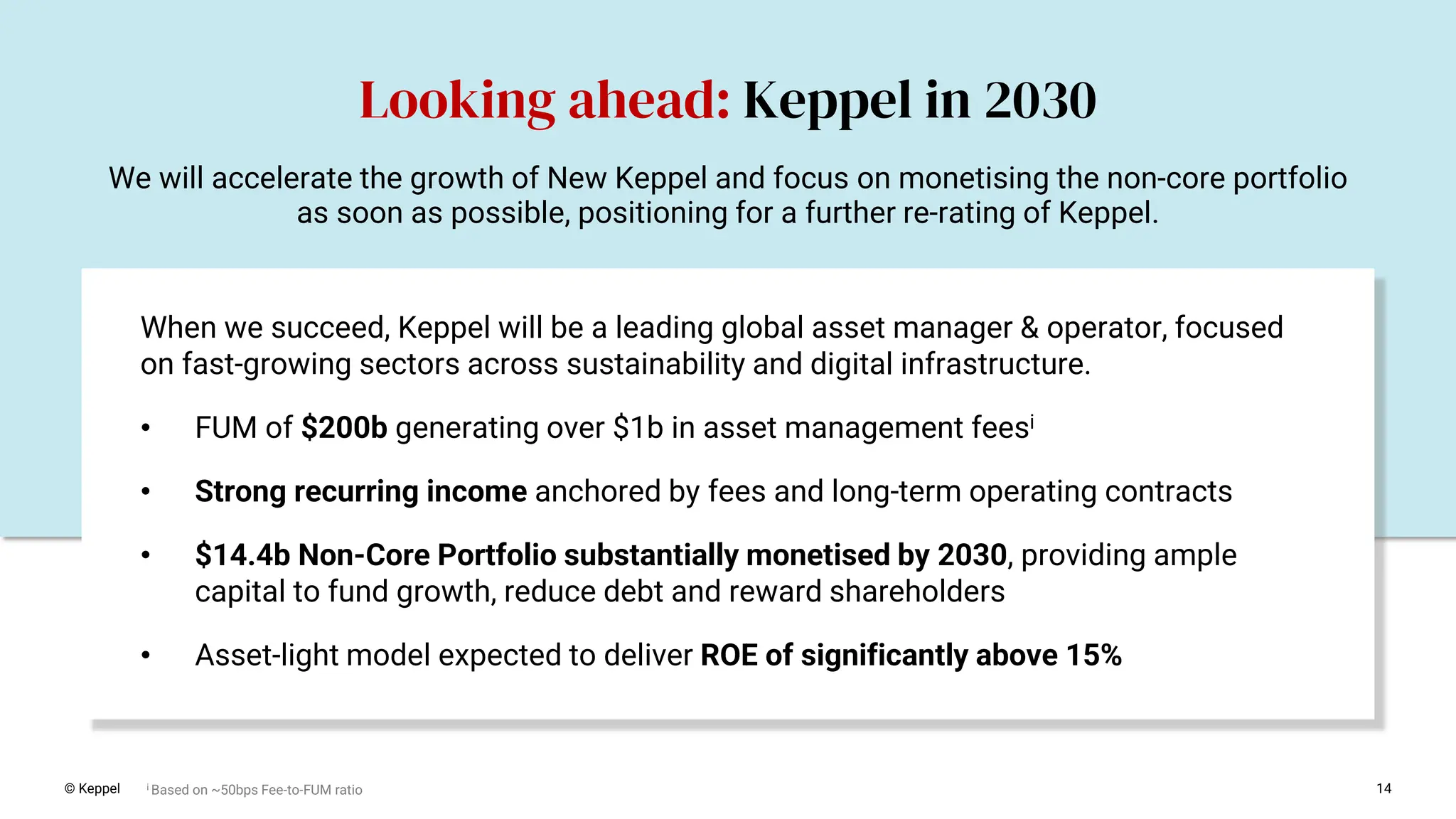© Keppel 14
Looking ahead: Keppel in 2030
We will accelerate the growth of New Keppel and focus on monetising the non-core portfolio
as soon as possible, positioning for a further re-rating of Keppel.
When we succeed, Keppel will be a leading global asset manager & operator, focused
on fast-growing sectors across sustainability and digital infrastructure.
• FUM of $200b generating over $1b in asset management feesi
• Strong recurring income anchored by fees and long-term operating contracts
• $14.4b Non-Core Portfolio substantially monetised by 2030, providing ample
capital to fund growth, reduce debt and reward shareholders
• Asset-light model expected to deliver ROE of significantly above 15%
i Based on ~50bps Fee-to-FUM ratio
 