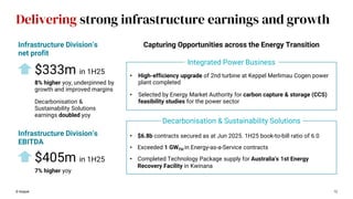 © Keppel 12
Delivering strong infrastructure earnings and growth
Infrastructure Division’s
net profit
Infrastructure Division’s
EBITDA
$333m in 1H25
$405m in 1H25
8% higher yoy, underpinned by
growth and improved margins
Decarbonisation &
Sustainability Solutions
earnings doubled yoy
7% higher yoy
• $6.8b contracts secured as at Jun 2025. 1H25 book-to-bill ratio of 6.0
• Exceeded 1 GWTH in Energy-as-a-Service contracts
• Completed Technology Package supply for Australia's 1st Energy
Recovery Facility in Kwinana
Capturing Opportunities across the Energy Transition
Integrated Power Business
• High-efficiency upgrade of 2nd turbine at Keppel Merlimau Cogen power
plant completed
• Selected by Energy Market Authority for carbon capture & storage (CCS)
feasibility studies for the power sector
Decarbonisation & Sustainability Solutions
 